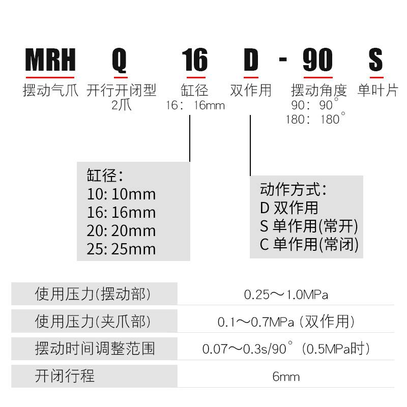 旋转夹紧手指气缸MRHQ16D/20D/10D/25D-90S-180S-N-M9N摆动气爪 - 图1