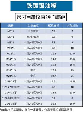 铁镀镍黄油嘴铁油嘴油嘴头铜油杯油咀油枪注油嘴黄油枪头弯油嘴
