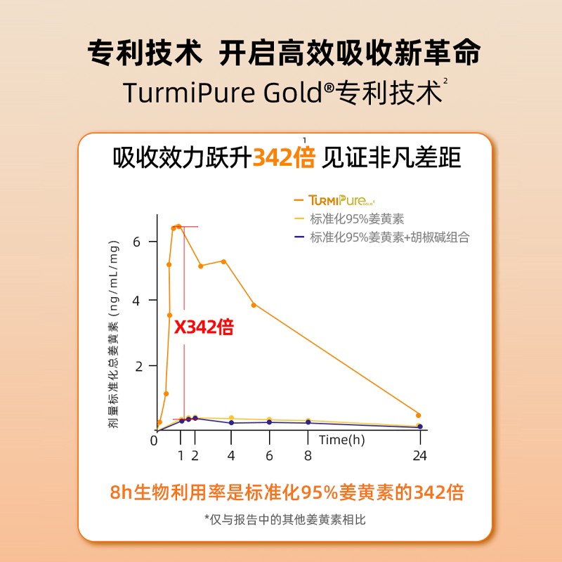 Dynveo有机姜黄素提取物胶囊60粒关节保护呵护肠胃强化防御