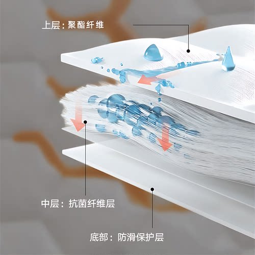 枕芯保护套隔离层枕头保护套全棉加厚枕头套对装枕巾防脏防螨防汗 - 图2
