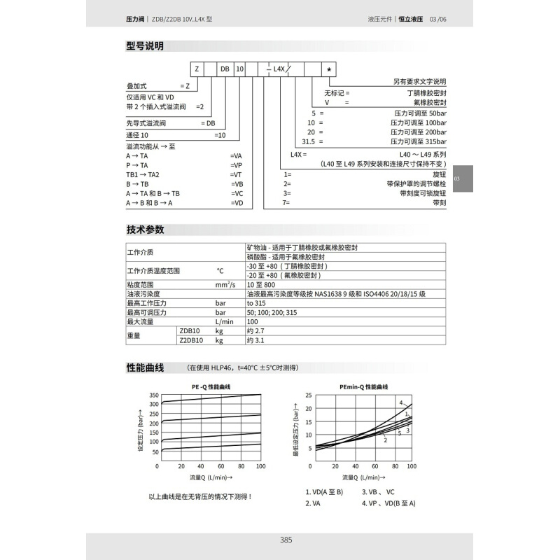 SHLIXIN上海立新溢流阀Z2DB6VC2-L4X/10 Z2DB6VC2-L4X/20 Z2DB10 - 图0