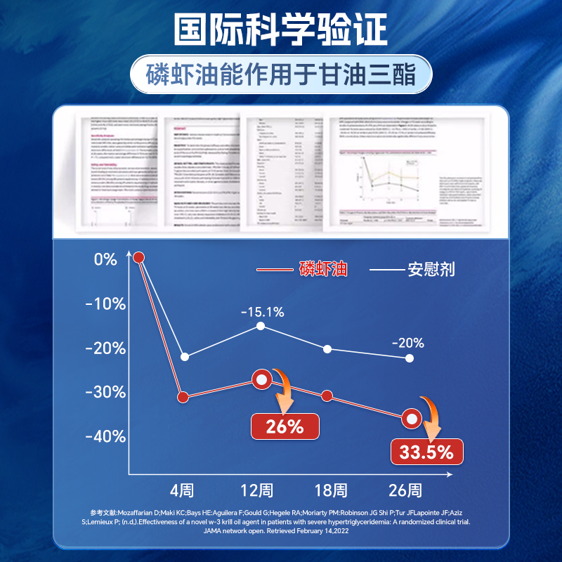 NiceNature南极磷虾油胶囊虾青素中老年心脑深海鱼油升级omega3