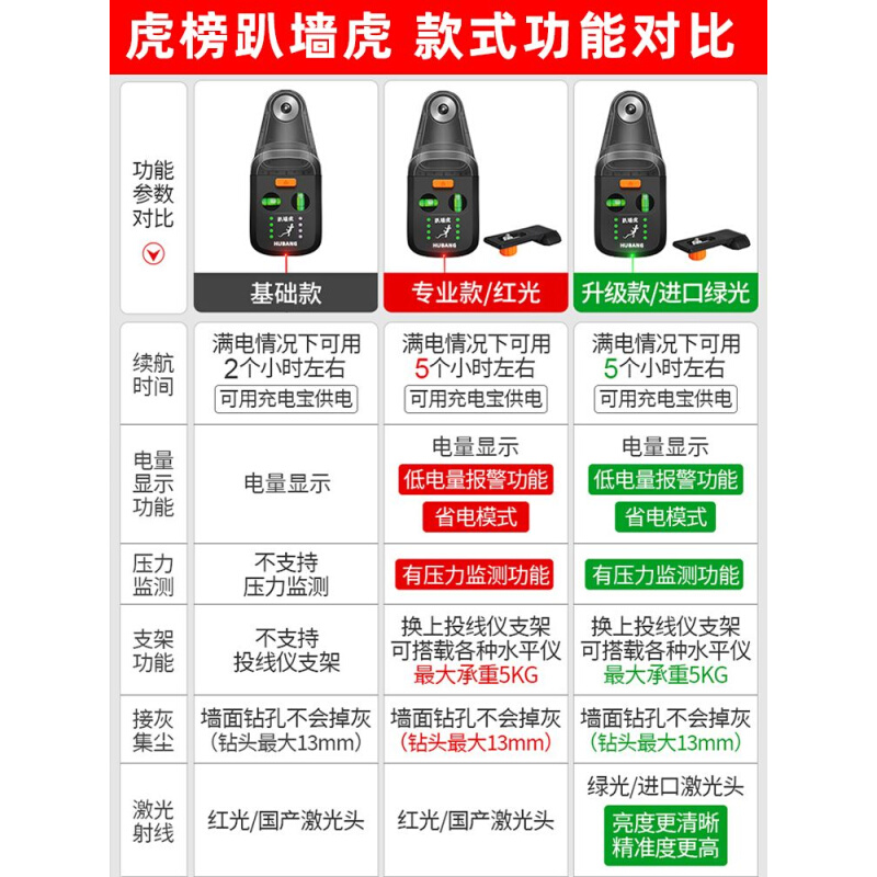 虎榜趴墙虎红外线接灰集尘器安装神器挂画打孔激光水平仪迷小型尺 - 图2