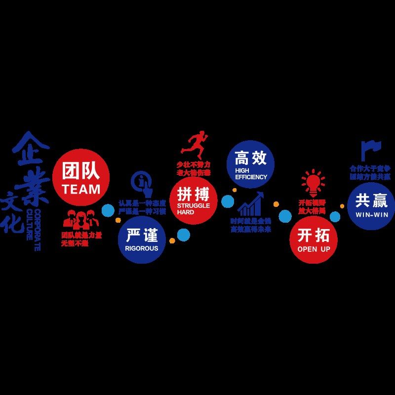 企业文化墙设计办公室团队激励标语墙贴G公司前台形象墙装饰3d立,淘宝优惠券,粉丝福利购,淘宝优惠卷