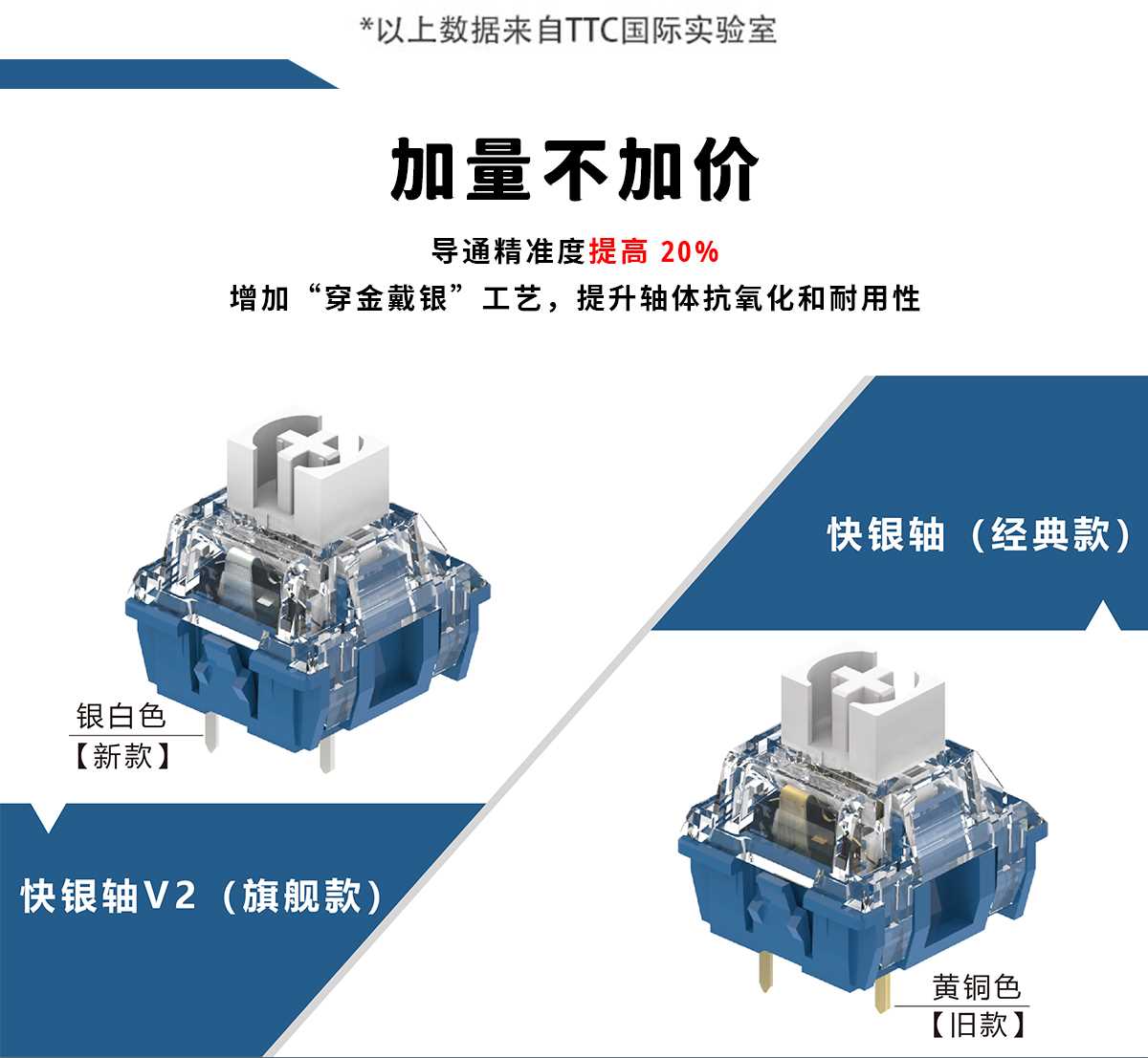 TTC快银轴V2 机械键盘开关 客制化 全新电竞轴金粉外设更快银新款 - 图2