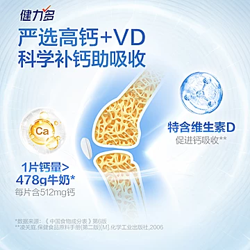 【60粒*2瓶】汤臣倍健健力多钙维D钙片[59元优惠券]-寻折猪