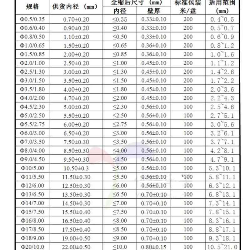 黄色热缩管绝缘套管2/3/4/5/6/8/10mm环保热缩管电工电线收缩管,淘宝优惠券,粉丝福利购,淘宝优惠卷