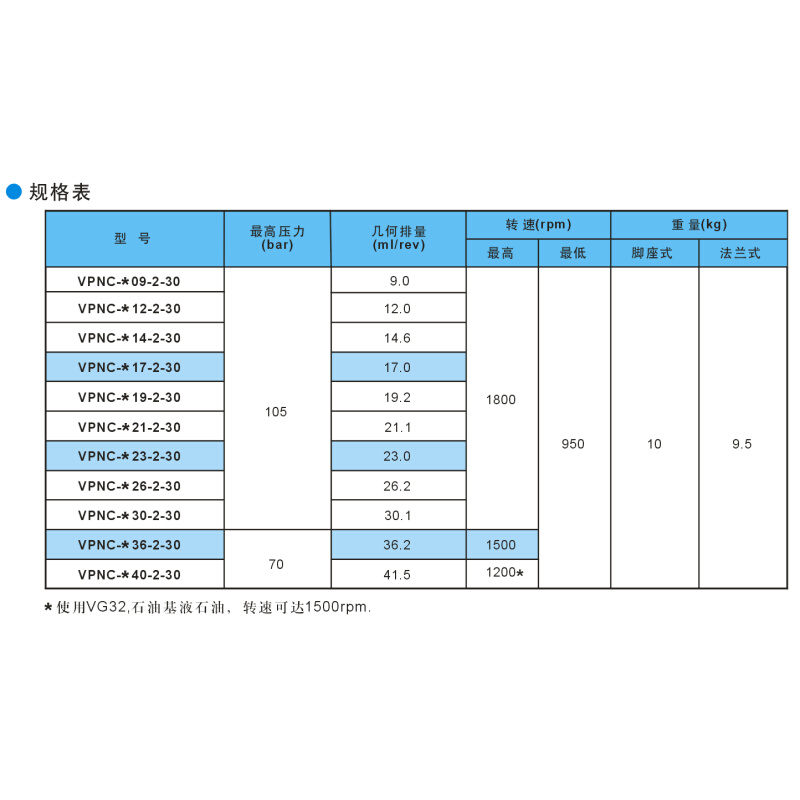 台湾涌镇HP定量叶片泵VPNC-F12-2-30 F09 F14 F17 F19 F21 F23 - 图0