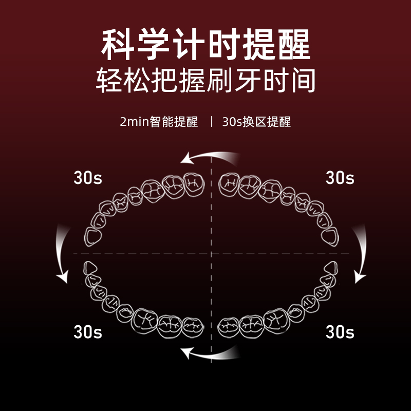 拜尔电动牙刷成人男款女士软毛刷情侣套装智能自动迷你牙刷非拜耳 - 图3