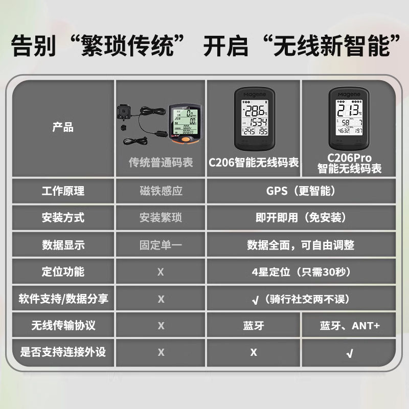 Magene迈金C206 Pro码表山地公路自行车智能GPS无线骑行里程表-图0