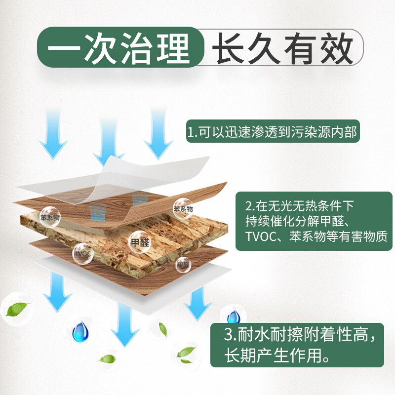 新【房当天可住】晨友除甲醛清除剂新房家用装修光触媒除味神器 - 图0