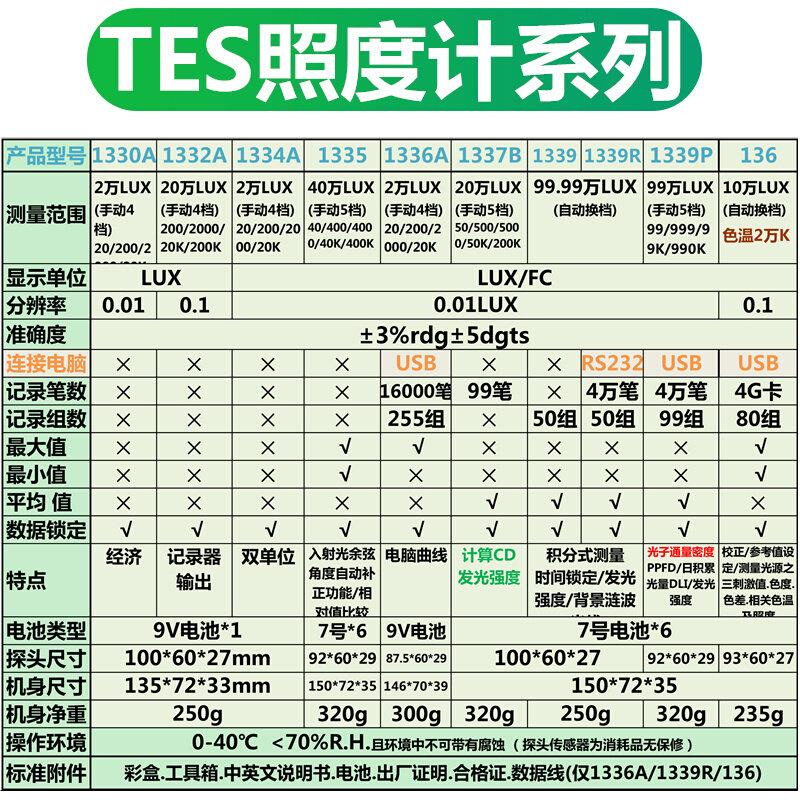 台湾泰仕便携式照度计LED发光强度流明教室灯光亮度检测仪测光仪 - 图1