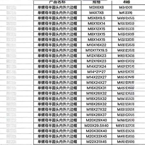 单螺母保护帽 六角螺母保护帽 - 图2