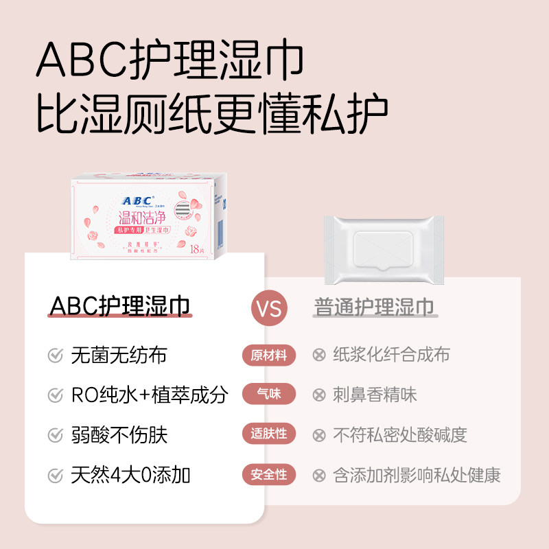 ABC玫瑰私处湿巾卫生私护专用抑菌事后房事经期清洁巾洁阴正品女,淘宝优惠券,粉丝福利购,淘宝优惠卷
