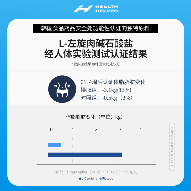 Health Helper韩国爆燃原装进口刷脂纤体身材体重管理小蓝水 - 图1