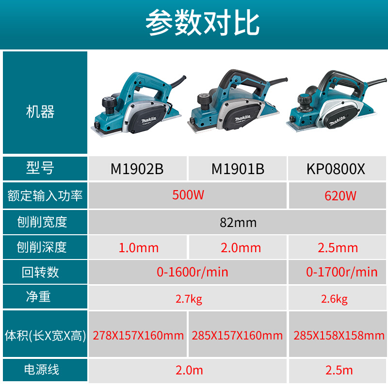 M1902B电刨家用多功能手提刨M1100木工刨电动刨子压刨机砧板 - 图2