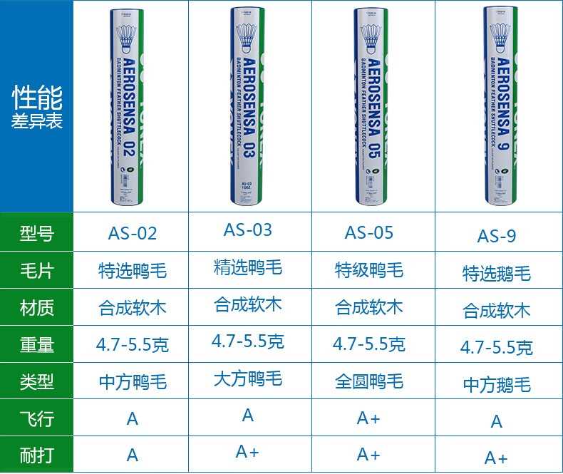 yy羽毛球as05防风耐打训练03耐打王as9专业比赛专用室内外as02球 - 图2