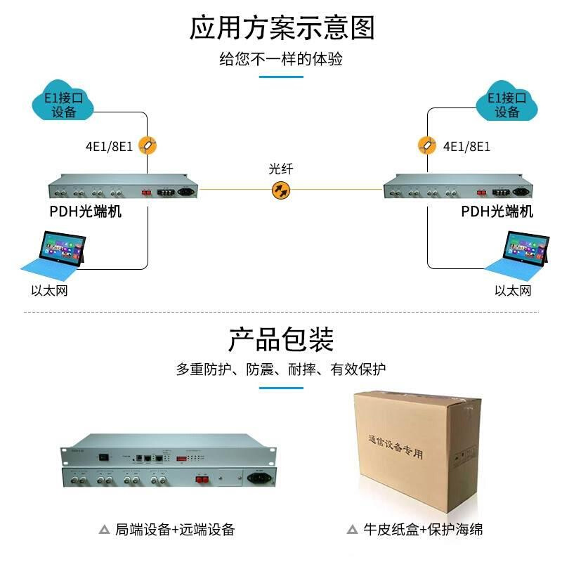 E1转4/8/16/30路电话光端机32路PCM综合复用设备2M兆磁石语音定制 - 图2