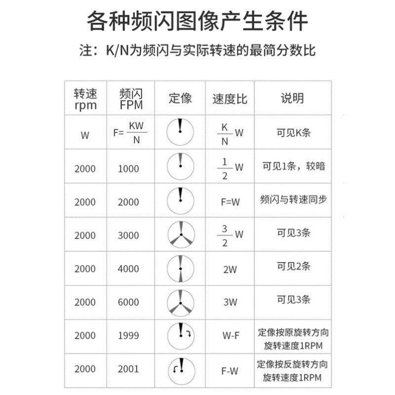 电机转速表测速仪测速器频闪仪DSS-10高精度数显转速计测转速仪 - 图3