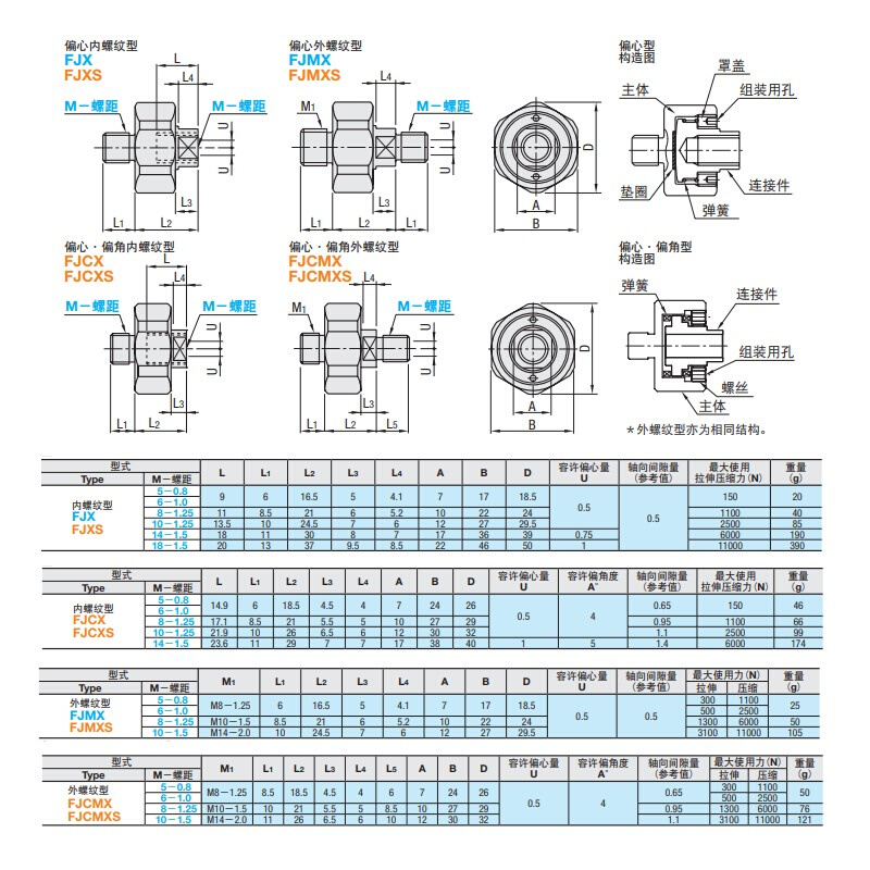 米思米浮动接头FJCX/FJXS/FJCMXS5-0.8/FJX8-1.25 6X0.8X1.0 - 图3