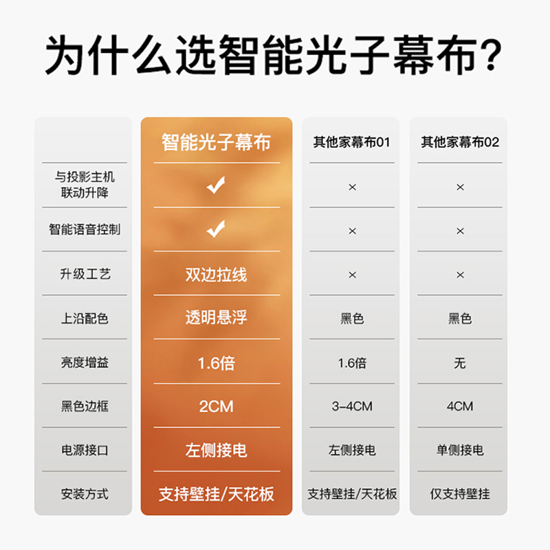 当贝投影幕布电动悬浮光子幕遥控升降壁挂半隐藏式客厅抗光幕布