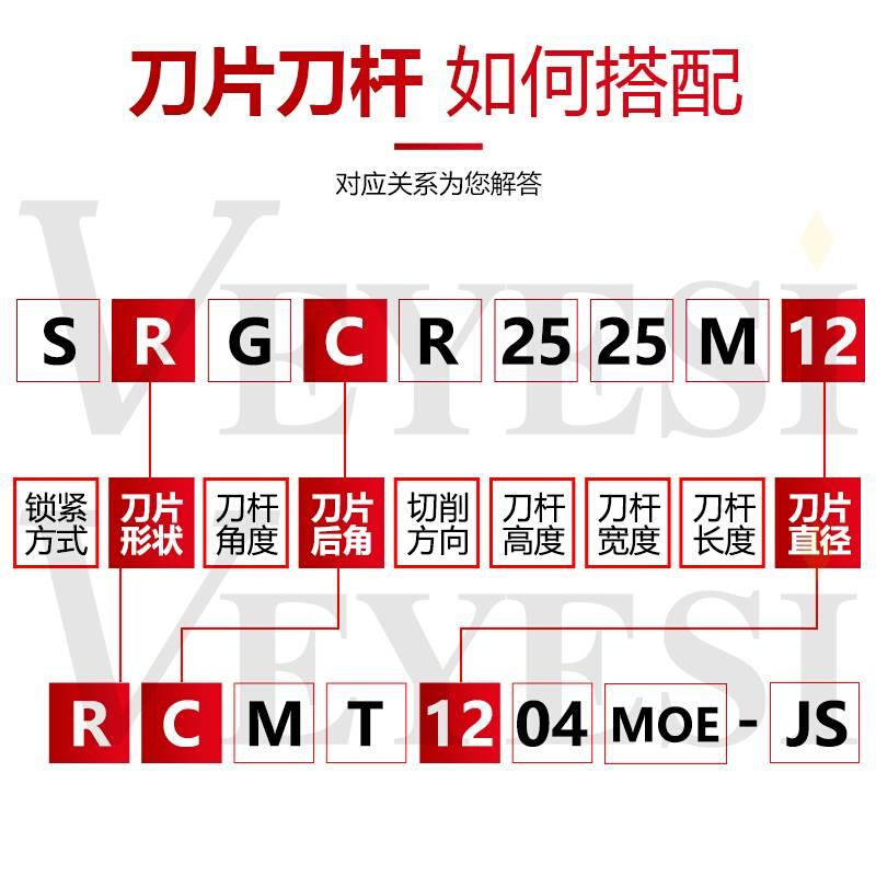 30&deg;圆弧/45度外圆车刀杆/SRGCR/1212H06/2020K12/2525M/R-图2