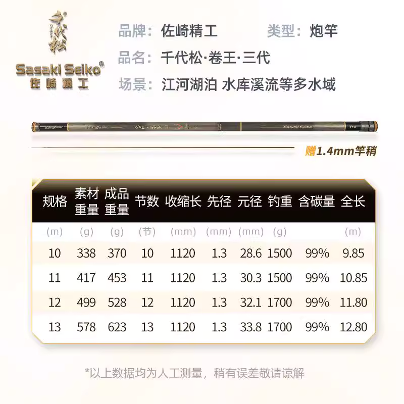 千代松卷王二代长竿传统钓长杆13米鱼竿超硬19调炮竿打窝竿,淘宝优惠券,粉丝福利购,淘宝优惠卷