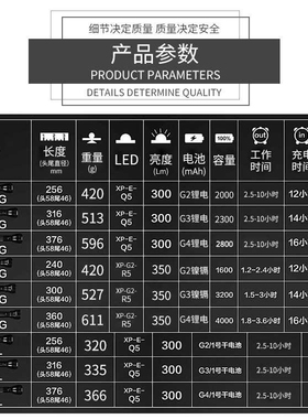 华升黑豹WFL-D3L强光LED铝合金远射手电筒企业安防巡逻照明电筒