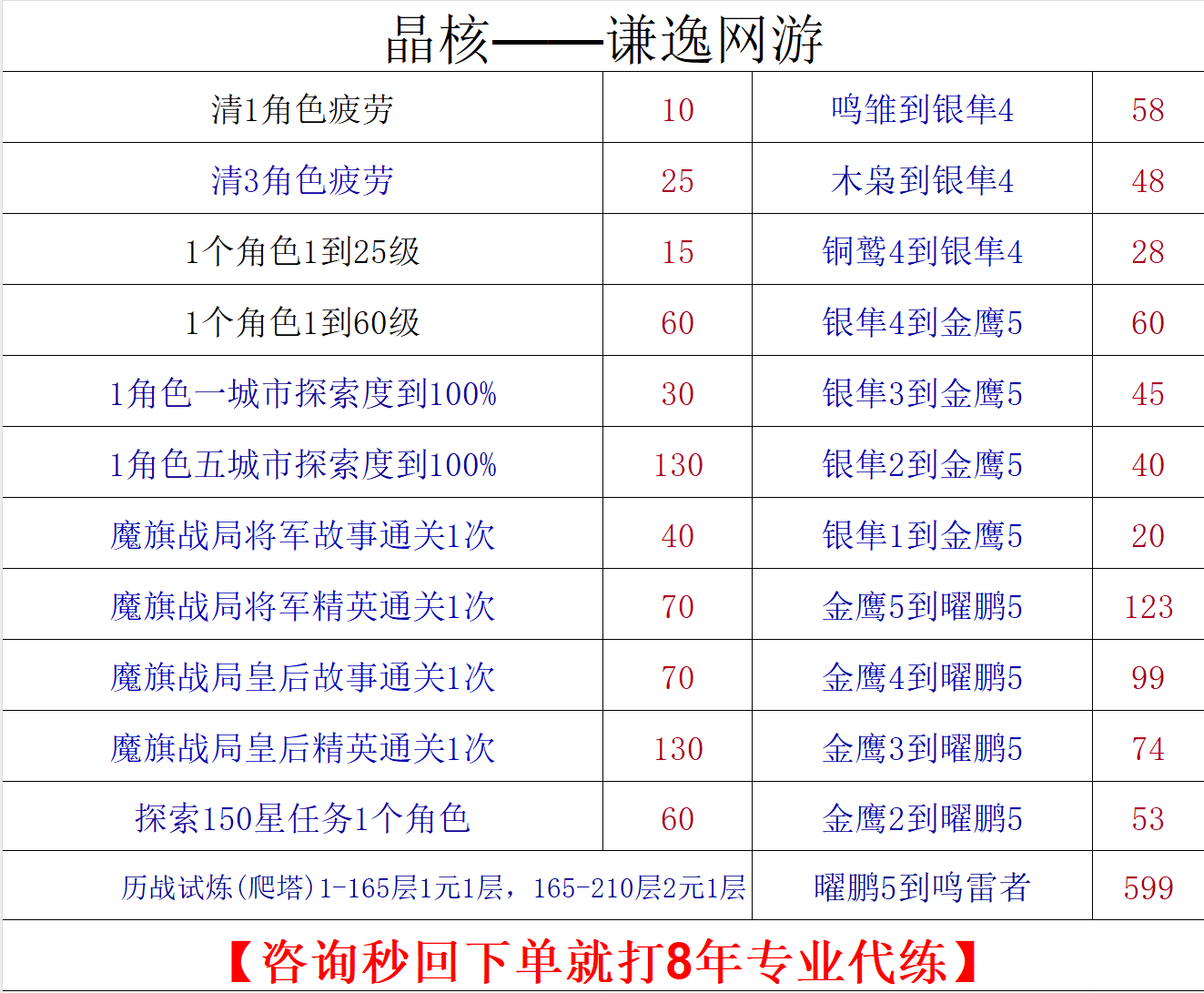 晶核coa代练代肝魔棋强天空套团本邀请活动等级探索金币携友同行 - 图0