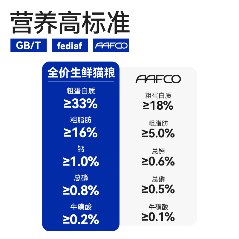 简沫10%冻干全价猫粮改善毛发营养增肥全期膨化粮生鲜成猫猫主粮