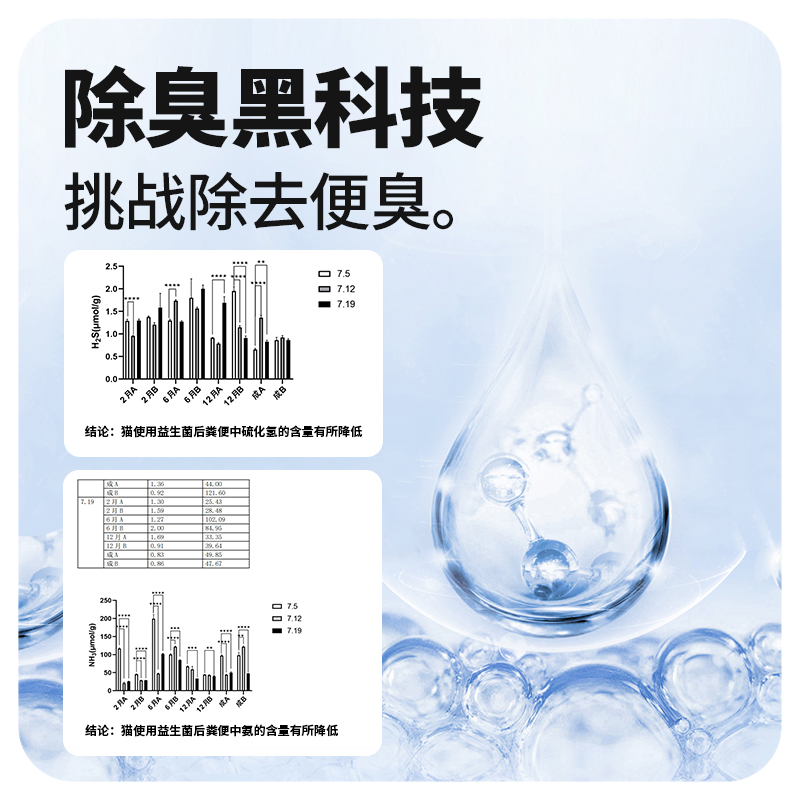 简沫全价低敏猫粮成猫冻干益生菌猫咪专用猫粮鸡肉幼猫蓝猫猫除臭 - 图2