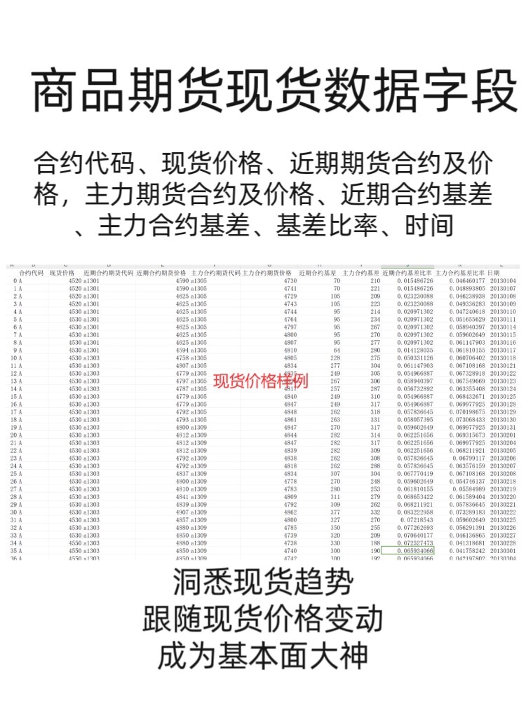 现货价格期货商品历史行情数据基本面各品种黄金白银大豆鸡蛋等