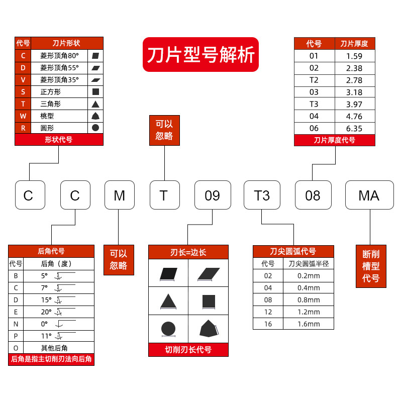 数控刀片CCMT060204/09T304/120408菱形外圆镗内孔钢件不锈钢刀粒,淘宝优惠券,粉丝福利购,淘宝优惠卷