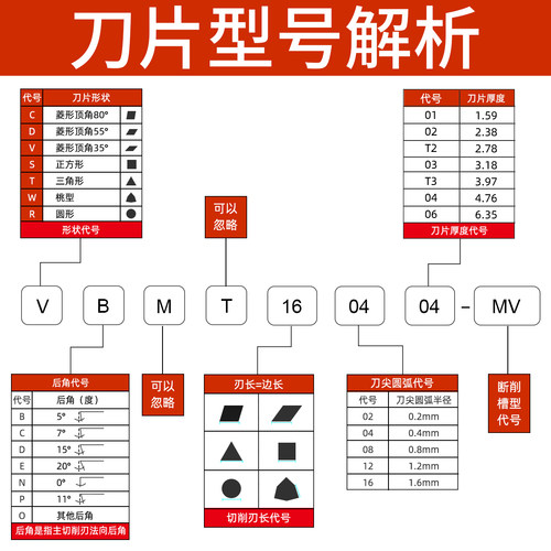 数控刀片VBMT160404车床内孔刀片35度菱形外圆合金刀粒VCMT110302 - 图0