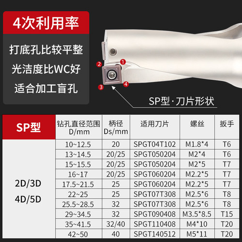 暴力钻专用u钻刀片WCMX030208桃型钢件不锈钢spmg060204数控刀粒 - 图1