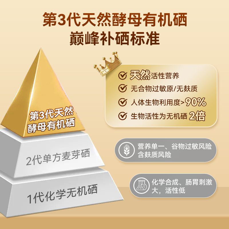 Liife厉孚硒胶囊女性免疫天然补硒维生素e元素片硒代蛋氨酸保健品 - 图3