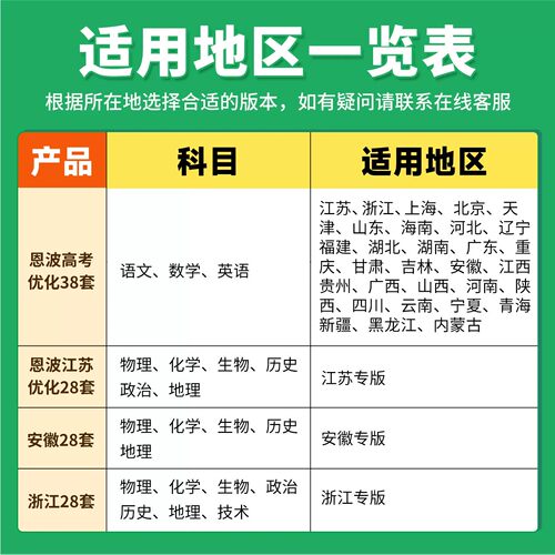 备考2027版恩波38套江苏高考英语语文数学28套化学物理生物备考全国高考模拟试卷汇编优化真题卷政治历史地理真题高三复习资料试卷 - 图0