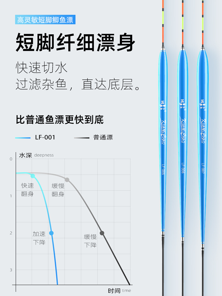 湾途冬钓轻口黑坑罗非漂专用鲫鱼漂高灵敏罗飞底钓细长身浮漂短脚-图1