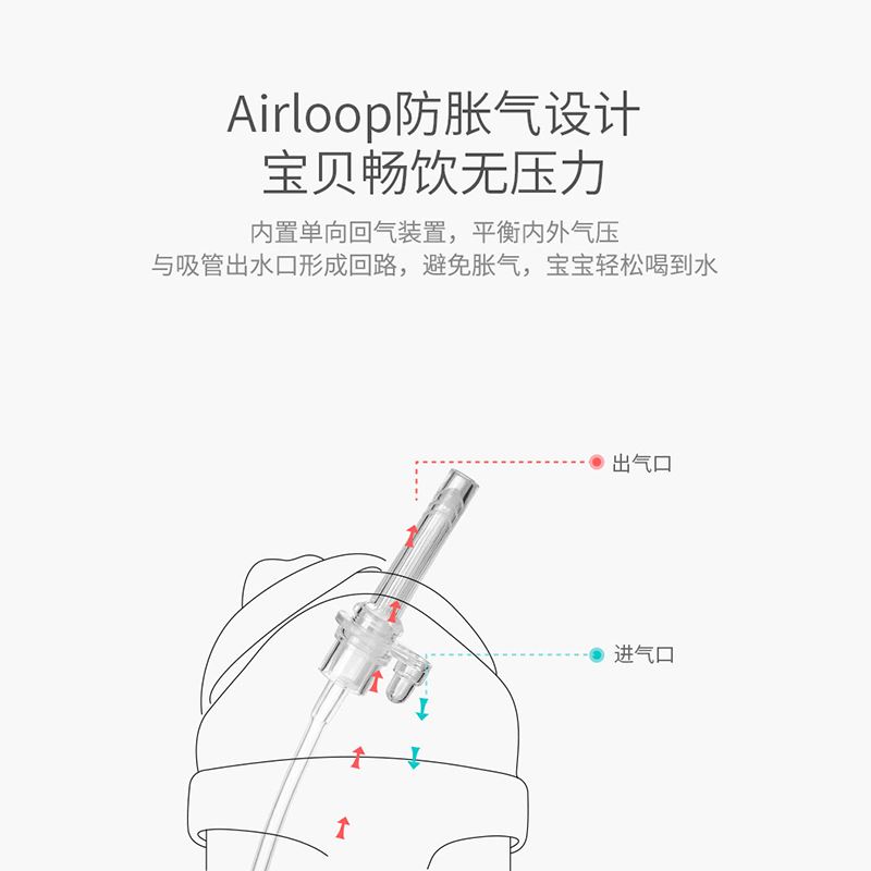 scoornest科巢吸管杯配件原装吸管保温杯配件儿童杯学饮鸭嘴通用