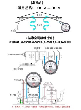 净化室压差计 正负压差压力表 指针式风压表 养殖用微压差计