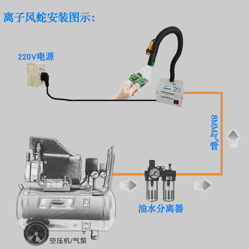 斯贝S松L-080BF感应式离子风蛇除静电脚踏吹尘蛇形风枪工业消除器-图0