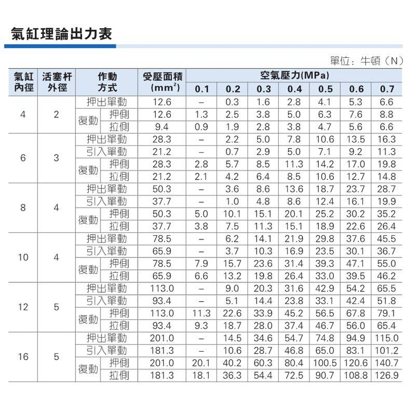 笔形气缸PSB5/PB165X10X15X20X25X0X40X50X60X7X80X10X0SU-SR-CR-图0