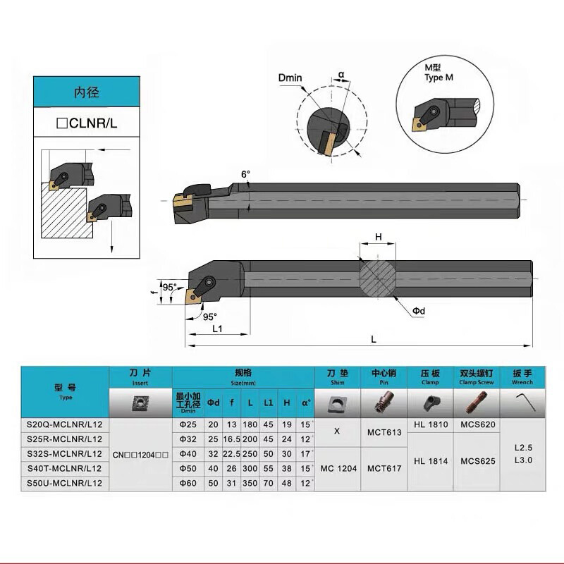 95度内孔刀杆镗刀桃形S32T/S40T/S40V/S50V/S50U-MCLNR16/MCLNL16 - 图0