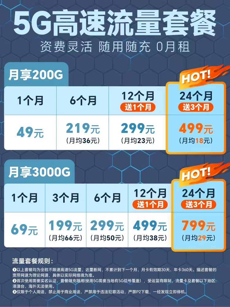 夏新真5G随身wifi千兆双频移动无线网络全国通用高速流量卡便携式路由器家用户外笔记本手机直播游戏宽带设备-图3