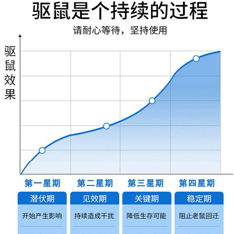 新款超声波驱鼠器家用室内大功率捕鼠电子猫驱赶老鼠捕鼠器灭老鼠 - 图2