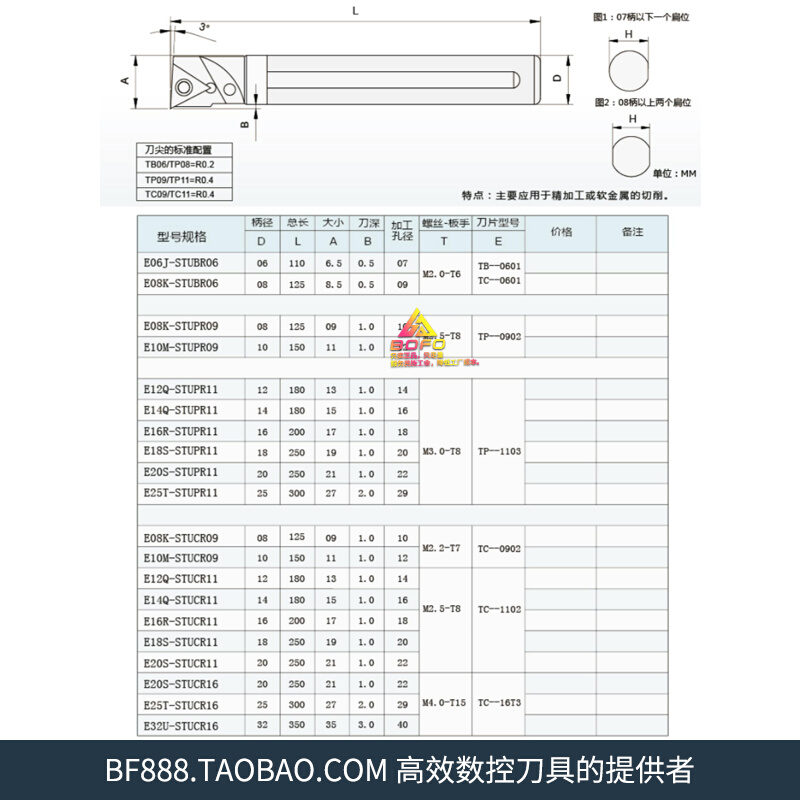 钨钢内冷出水三角车刀杆E10K/E10M/E12Q/E14Q/E16R/E20S-STUPR11 - 图1