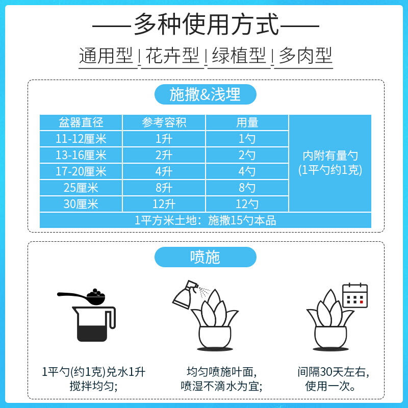 国光施奇家用通用k型氮磷钾复合肥多肉花卉有机营养颗粒肥料缓释-图3