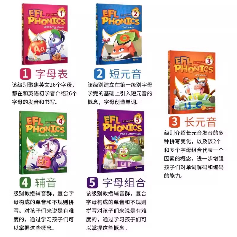 EFL Phonics少儿英语自然拼读教材 1 2 3 4 5级麦克森eflphonics小学英语发音规则拼读入门字母元音辅音培训教材