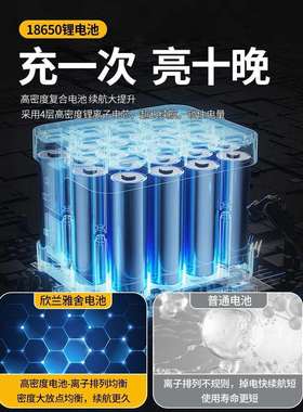 充电式应急照明灯户外露营磁吸灯超长续航专用摆摊地摊夜市灯