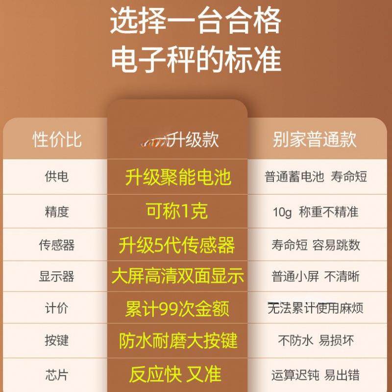 电子秤商用台秤大型计价30kg电子称重器厨房水果家用卖菜其他单价,淘宝优惠券,粉丝福利购,淘宝优惠卷